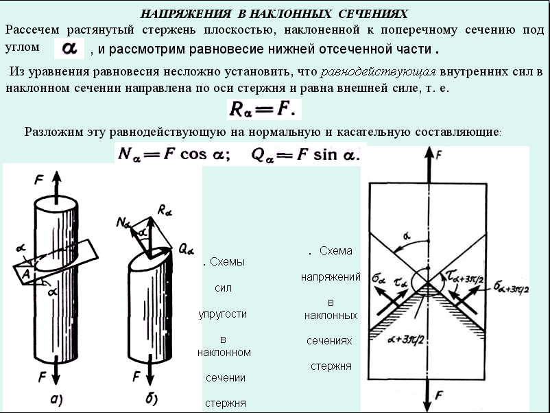 Размер сил. Напряжения в наклонных площадках при растяжении и сжатии. Касательные напряжения сжатого стержня. Касательные напряжения на наклонных площадках. Напряжение в наклонном сечении стержня.