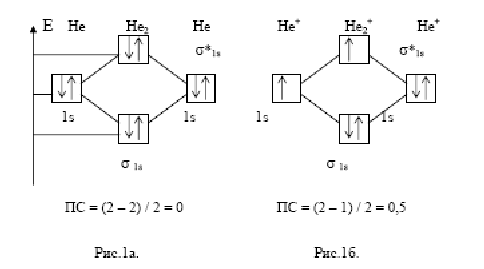 Схема образования молекул nh3