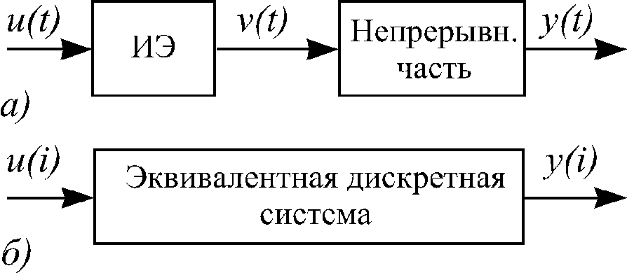 Дискретные