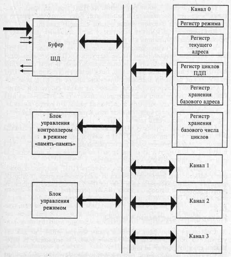 Схема управления пдп