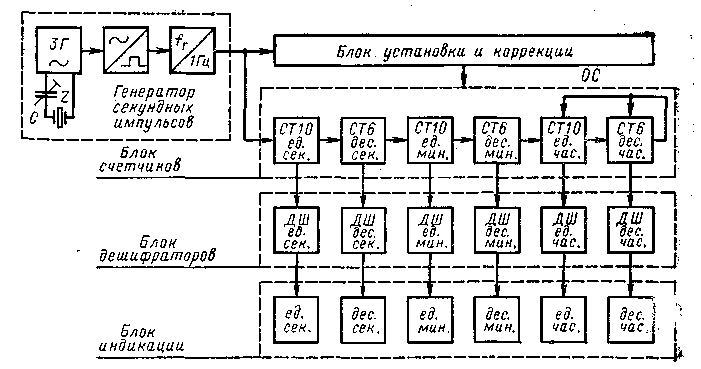 Структурная схема электроника