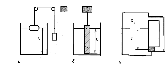 Устройство для измерения уровня жидкости в цистернах и 10. Измерение уровня жидкости в цистернах и колодцах. Что такое нивелиры? Тип и принцип действия