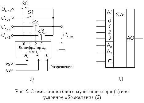 Исследование работы электронного ключа и схем аналоговых коммутаторов