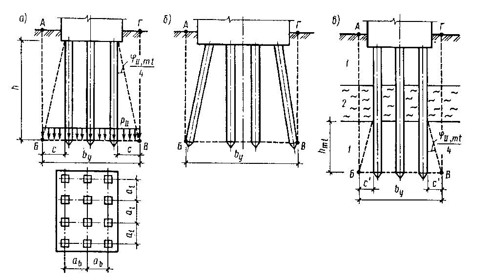 Расчетная схема свайного фундамента