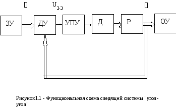 Схема следящей системы