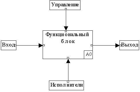 4.3. Блок управления и синхронизации
