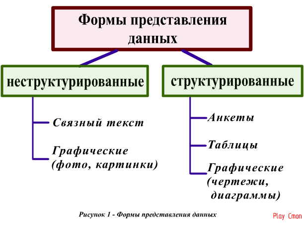 Системы представления данных