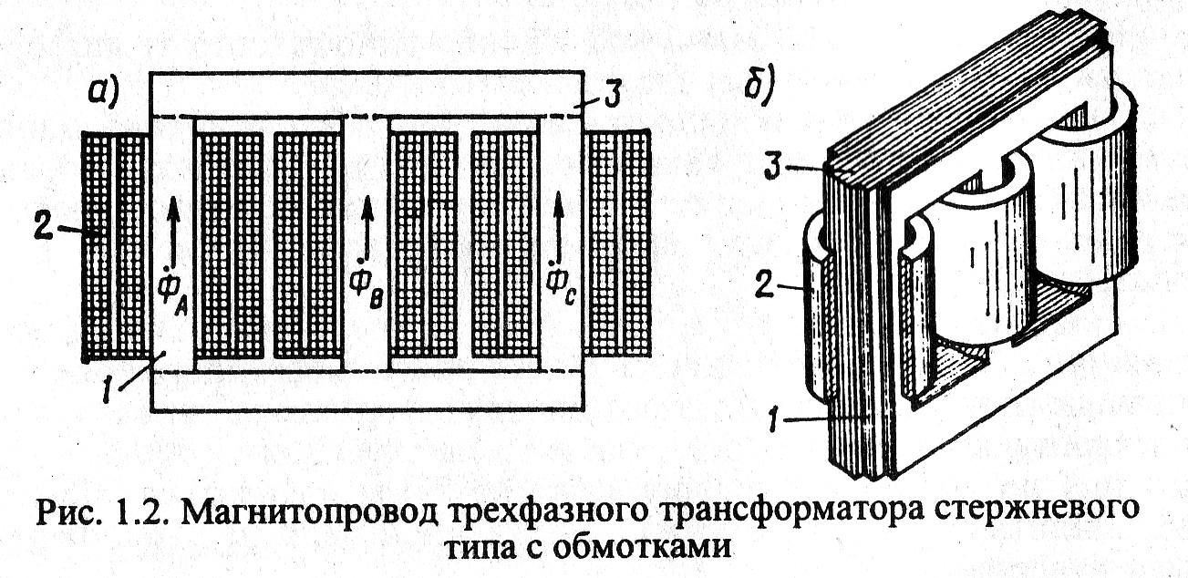 Стержней трансформатора. Магнитопровод трехфазного трансформатора. Схема магнитопровода трехфазного трансформатора. Трехстержневой магнитопровод трехфазного трансформатора. Магнитопровод силового трансформатора схема.
