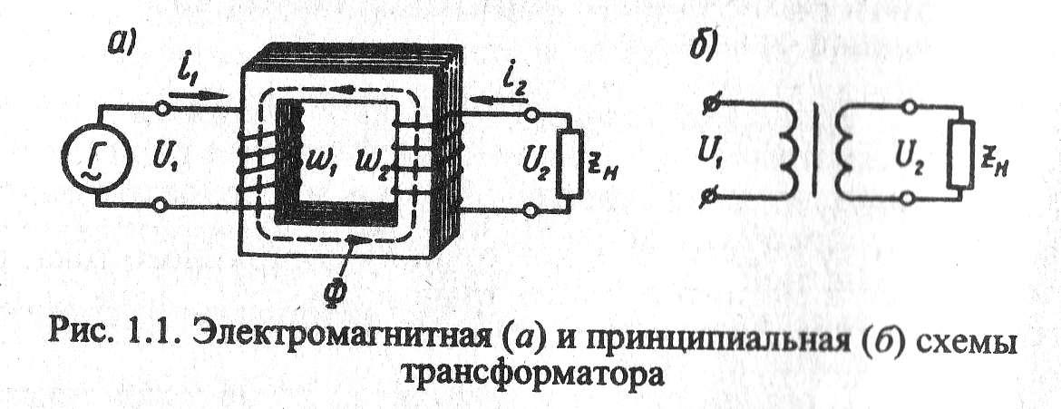 Принципиальная схема двухобмоточного трансформатора для опыта короткого замыкания