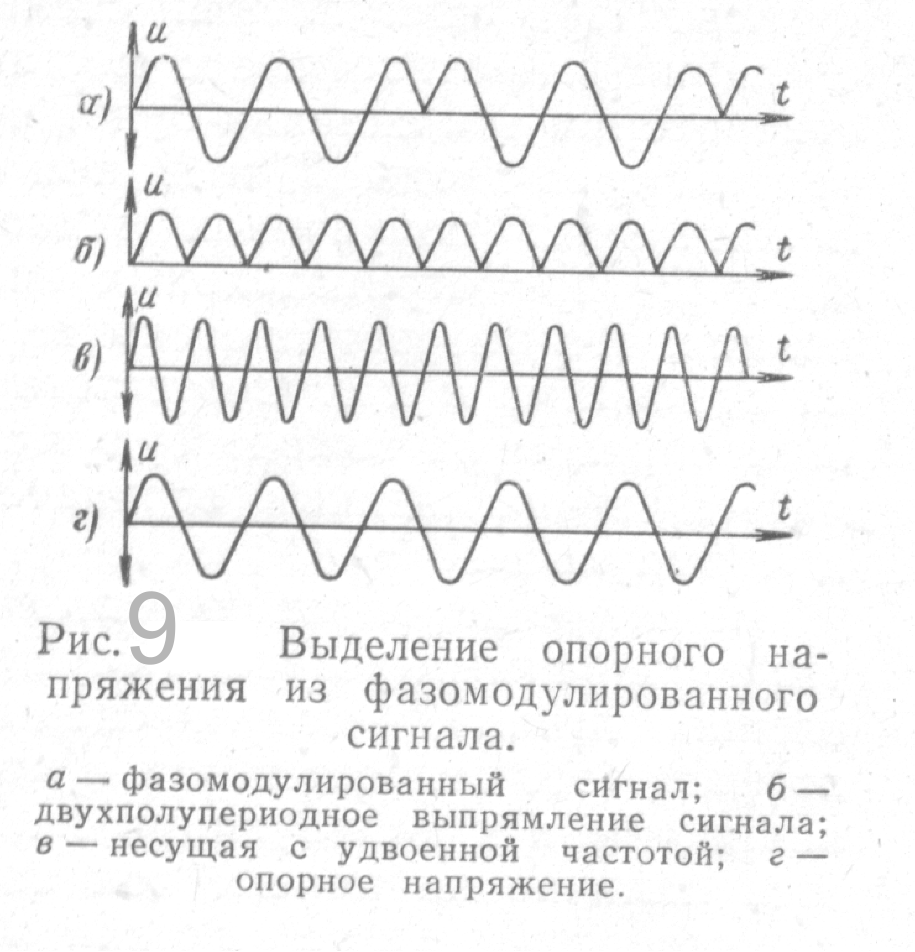 Фазовая модуляция схема