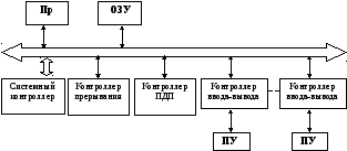 26. Микропроцессорная система управления адд