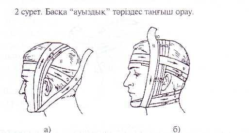 Бас ми жарақаттары презентация