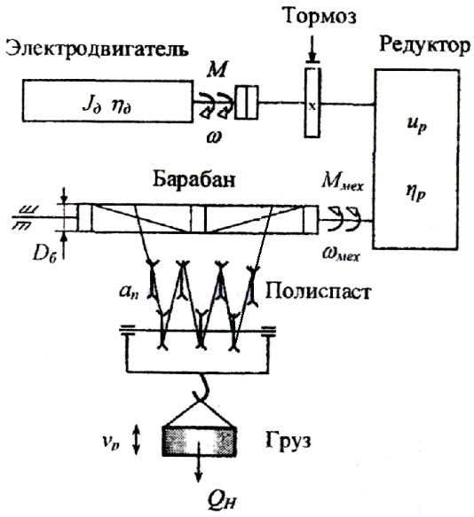 Электропривод тележки мостового крана русский cтраница 1