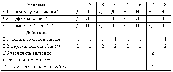 Рабочая длина определение Shtampik.com