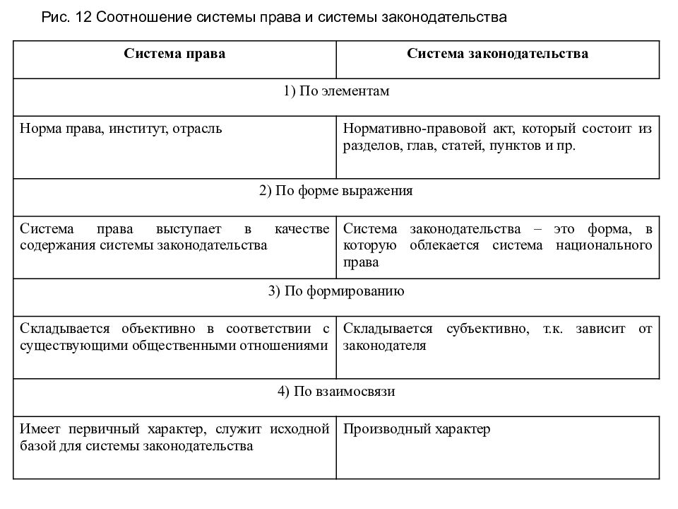 Система права и система законодательства проект введение 15. Нормативно-правовой акт как формальный источник права.