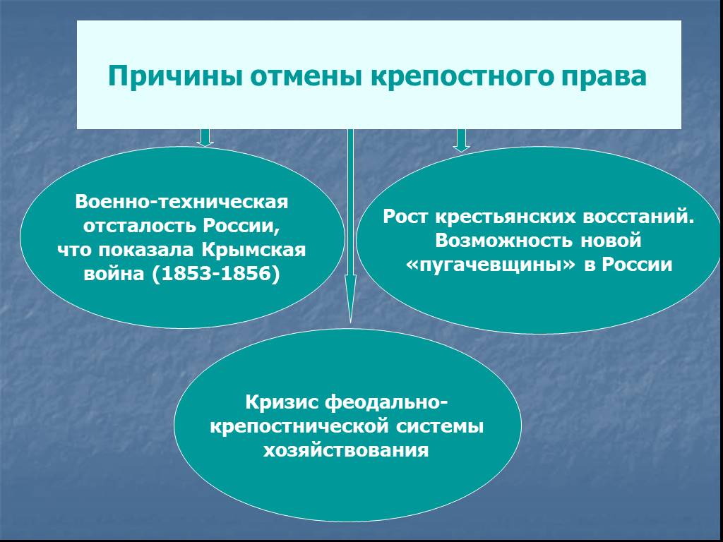 Почему реформу отменили