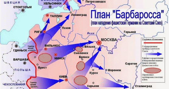 5. Барбаросса (в т.Ч. План голода) и его реализация.