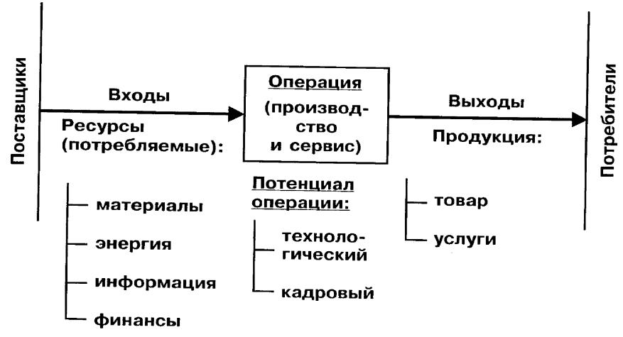 2 входящих операции. Что такое каноническая модель системы. Каноническая модель производственного процесса. Элементы канонической модели. Каноническая модель данных.
