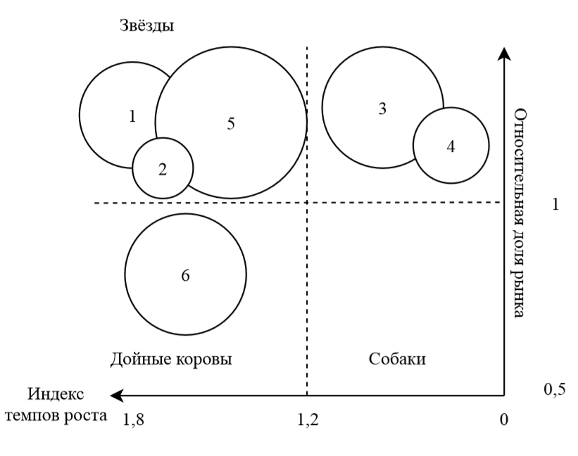 Экзаменационная задача № 21. Выбор стратегии на основе матрицы бкг