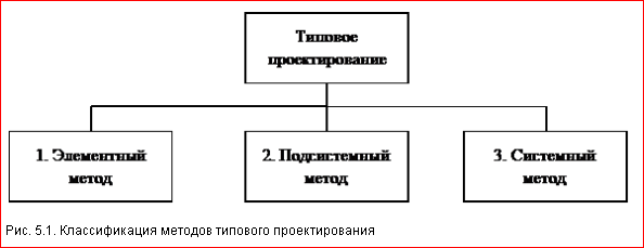 КАКИМ ПРОЦЕССОМ ЗАНЯТ photos