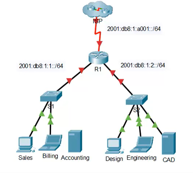 Cisco 6.2. Система обнаружения вторжений. Система обнаружения вторжений схема. Циско пакет Трейсер локальная сеть. Системы обнаружения и предотвращения вторжений.