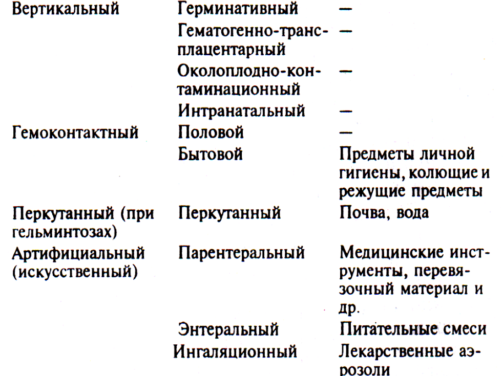 Антропонозы с аэрозольным механизмом передачи. Антропонозы зоонозы и сапронозы таблица. Антропонозы,зоонозы и сапронозы профилактические мероприятия. Сапронозы источники и факторы передачи. Мероприятия направленные на источник инфекции при сапронозах.