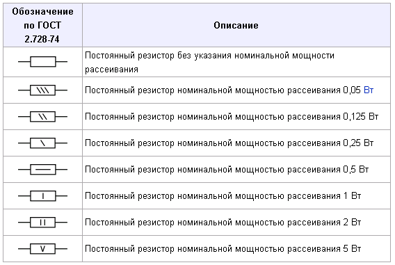 Картинки КАКАЯ МОЩНОСТЬ НА РЕЗИСТОРЕ 2
