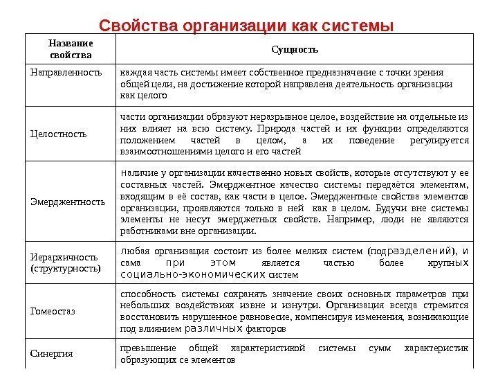 Главные свойства организации. Свойства организации как системы. Основные характеристики организации как системы.. Сущность организации как системы. Основные свойства организации как социальной системы.