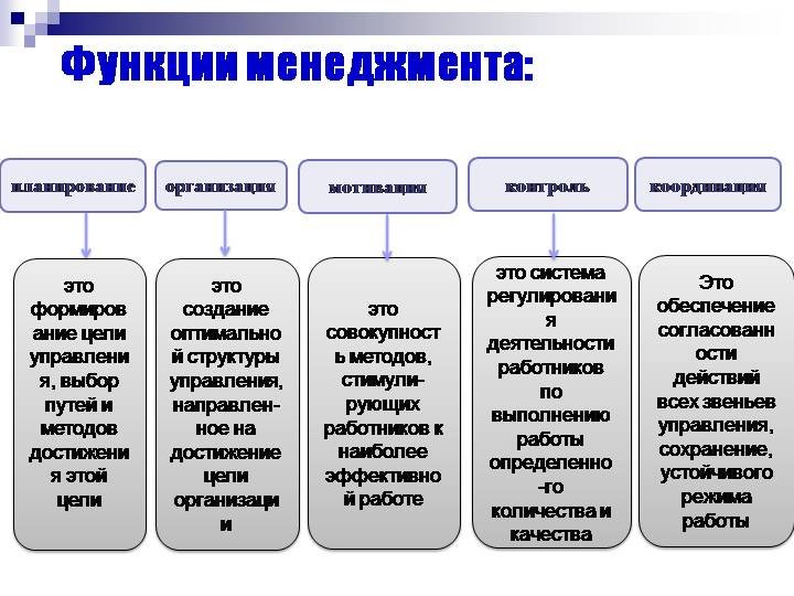 Де 2 функции и методы менеджмента