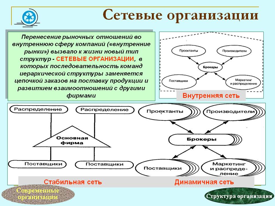 Проектом вводятся мероприятия осуществляемые сетевой организаций