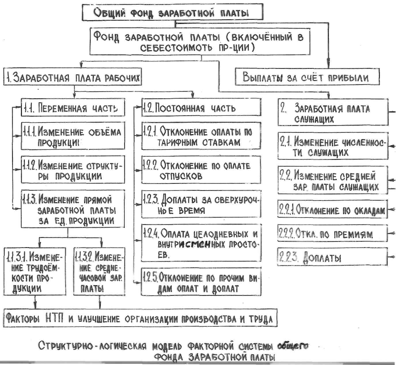 анализ структуры и состава себестоимости работ (196) фото