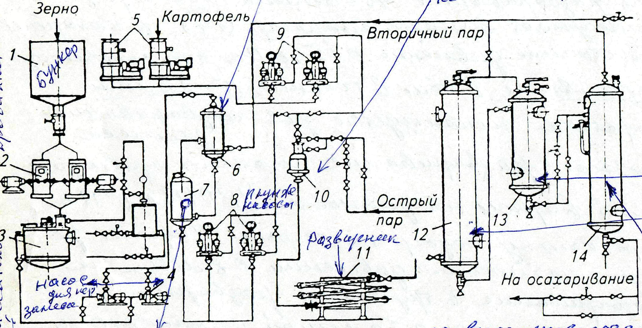 Технологическая схема производства спирта. Схема производства спирта из картофеля.