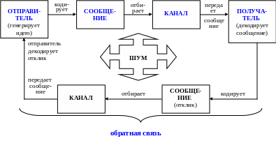 Презентация на тему: ASCII (American Standard Code for Information Interchange)