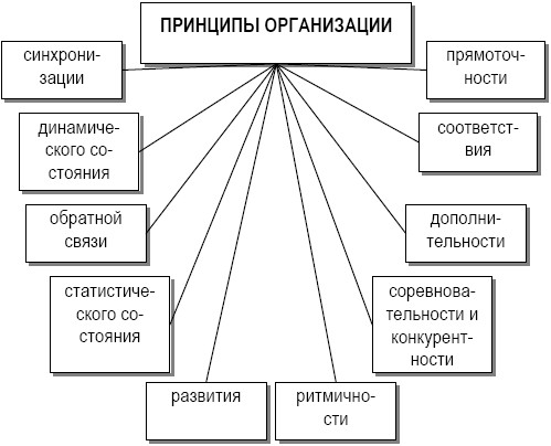 Функции целей в системе управления организацией - найдено 87 картинок