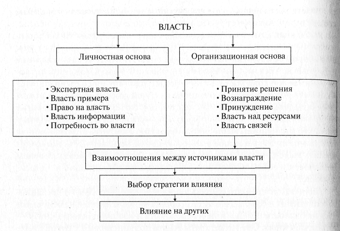 Источники власти право