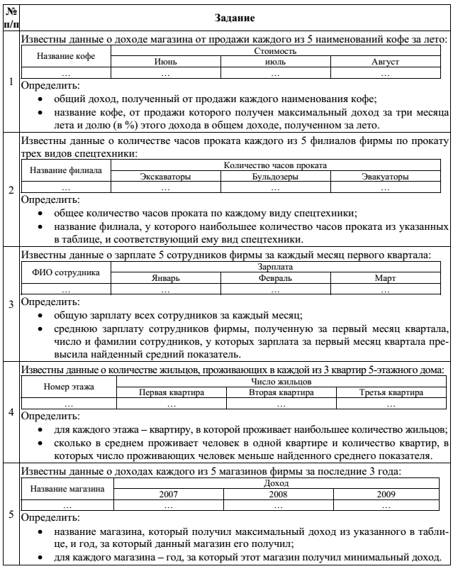 Варианты задания 3
