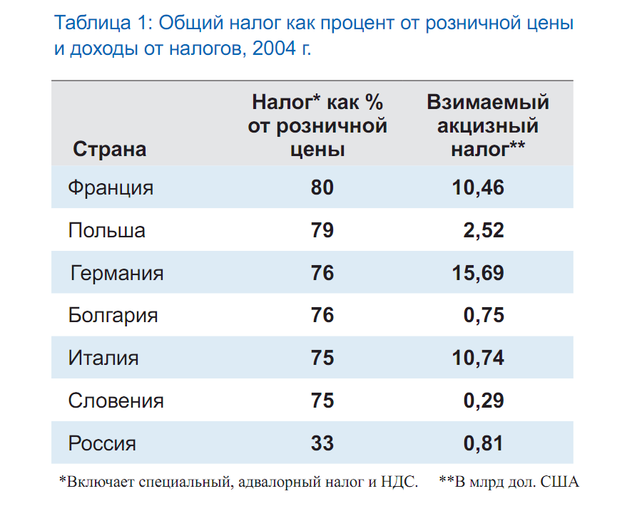 15 процентов налог с зарплаты. Подоходный налог в Польше. Процент налогов в России. Процентная ставка налогов в России. Налог в России сколько процентов.