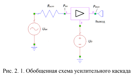 Обобщенная схема усилительного каскада