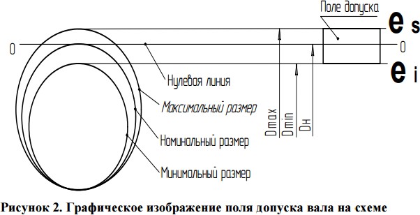 Нулевая линия это