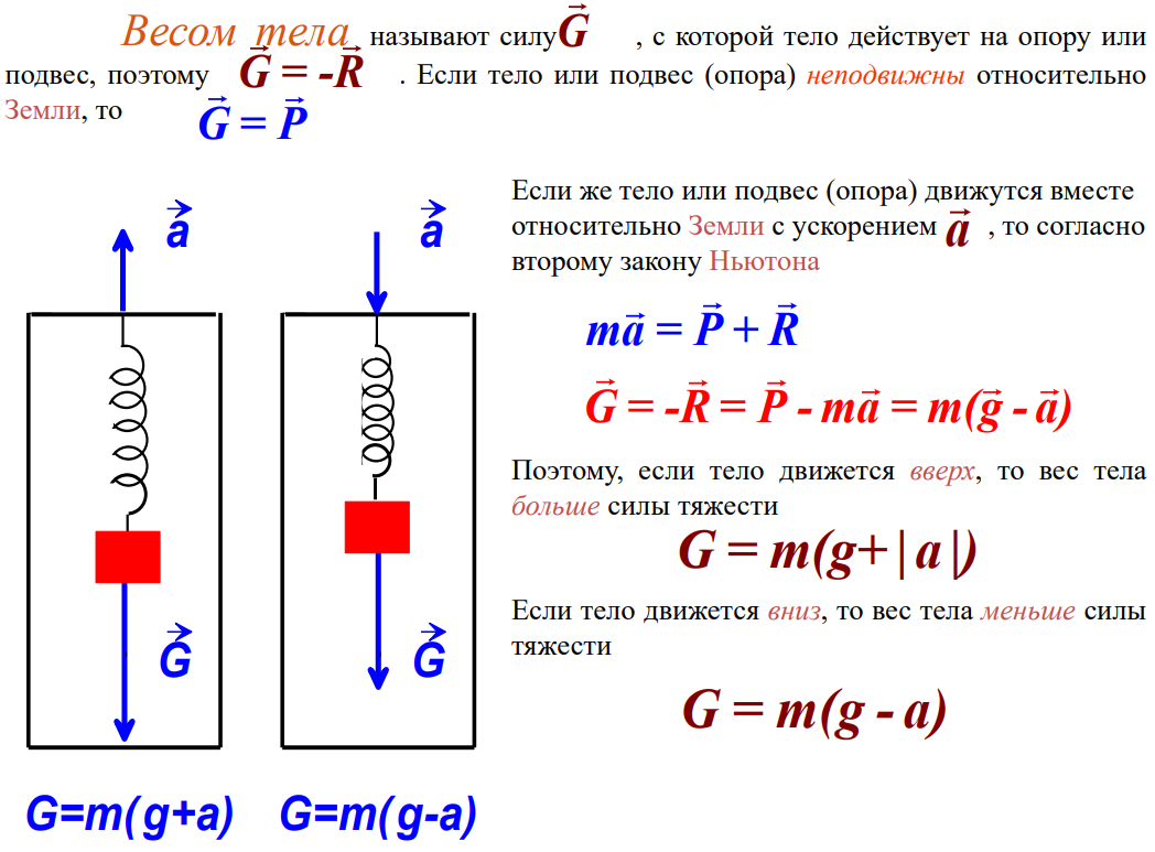 Потенциальная энергия пружины