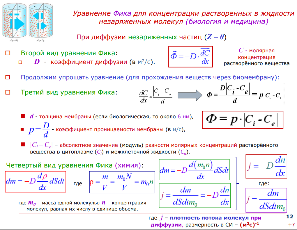 Явление переноса жидкости