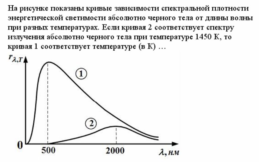 Графики зависимости теплоты от времени