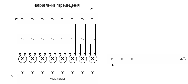 Лабораторная работа №1