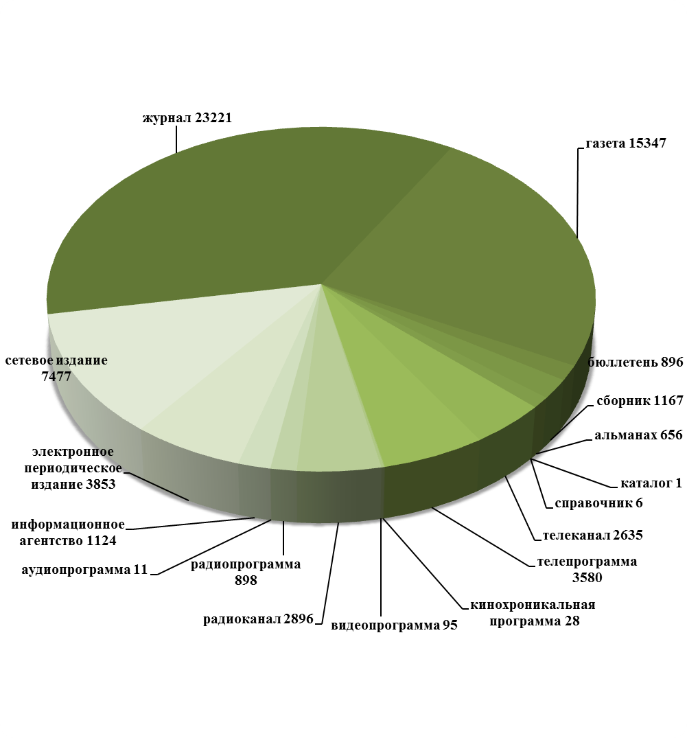 3. Использование сми в pr-деятельности. Документы для работы с прессой
