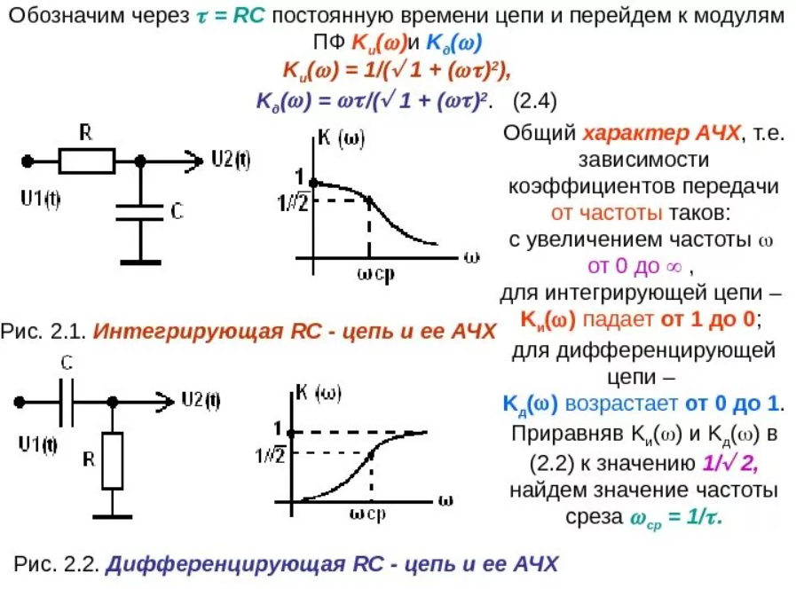 Коэффициент передачи RC цепи. АЧХ И ФЧХ интегрирующей RC цепи. Интегрирующая RL цепь АЧХ. Интегрирующая RC цепь осциллограмма.