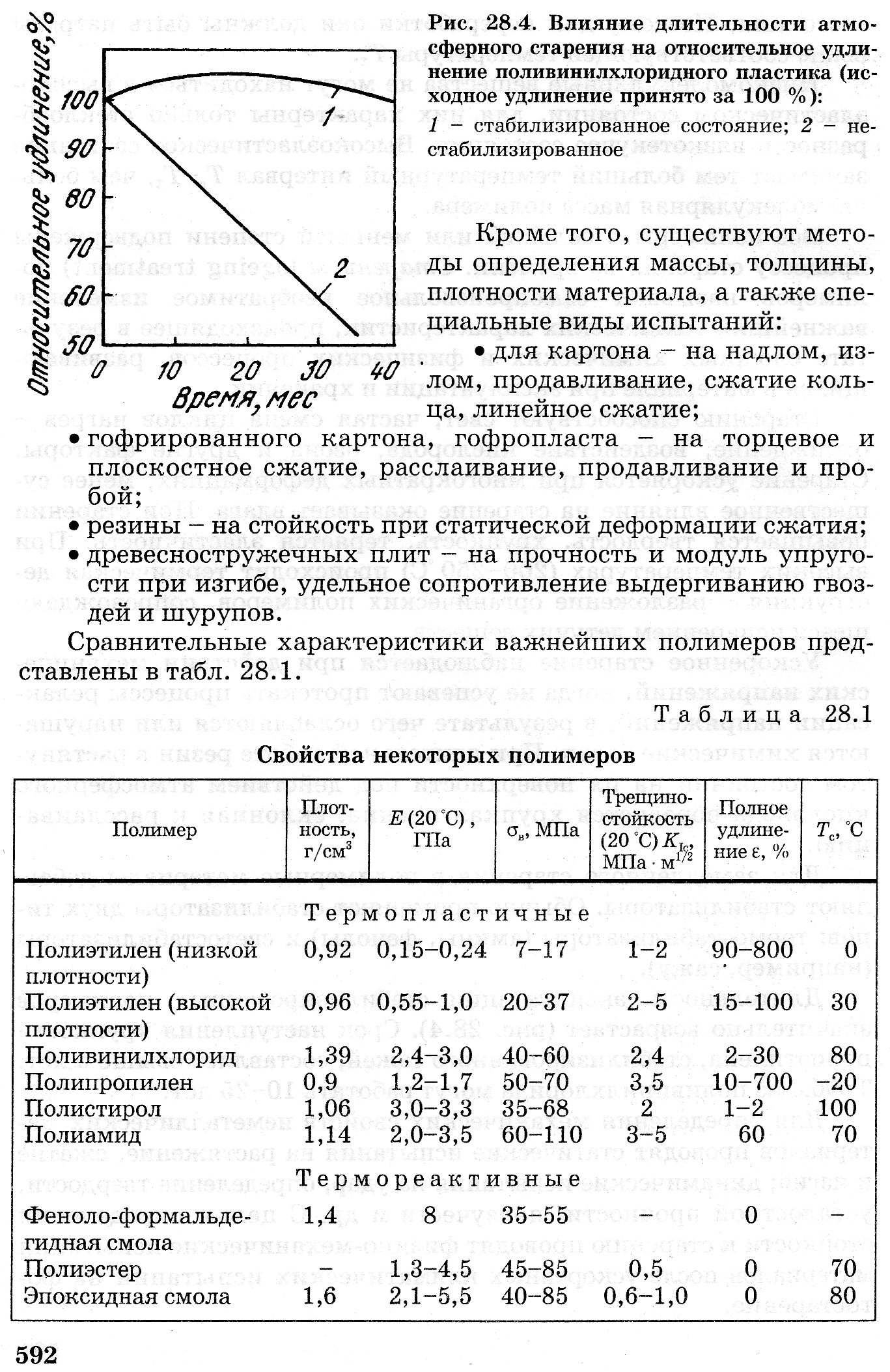 Тема 10. Неметаллические конструкционные материалы