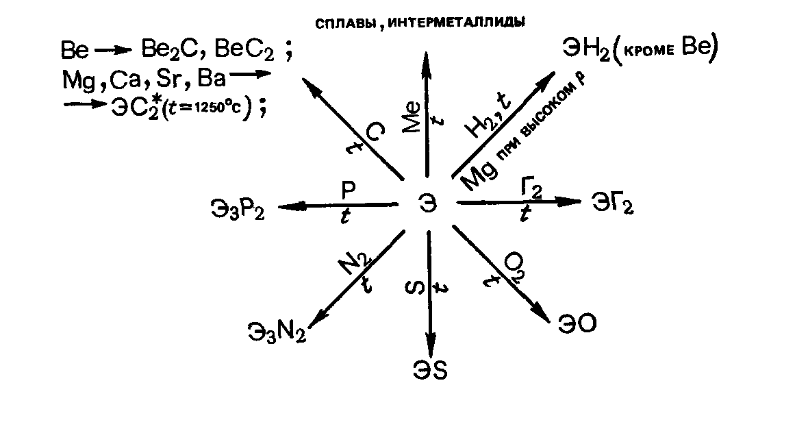 15 Билет