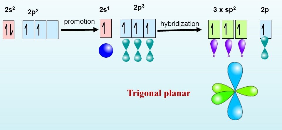 Sp2 гибридизация этилен