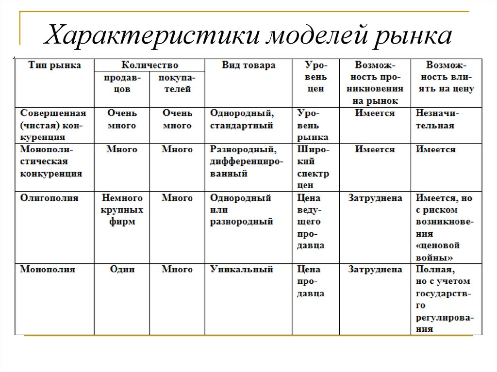 Сравнение рынков конкуренции: найдено 87 картинок