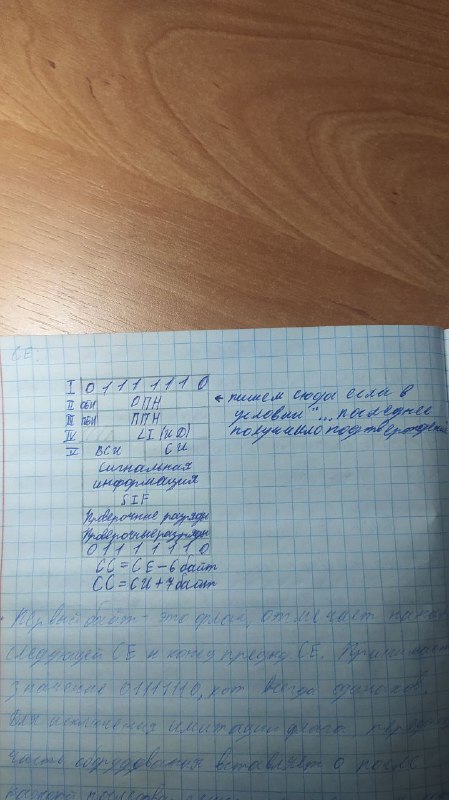3. Окс №7. Структура сигнальных единиц (се). Типы се.